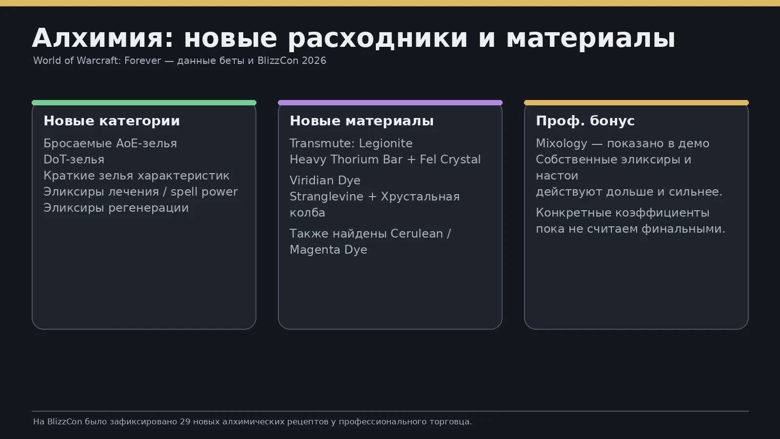 Новые типы расходников, Transmute: Legionite, профессиональные красители и бонус Mixology из демоверсии Что меняется в Алхимии: новые расходники, материалы и Mixology