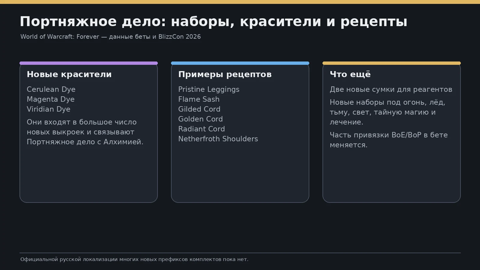 Cerulean, Magenta и Viridian Dye, новые семейства экипировки и примеры актуальных beta-рецептов Портняжное дело: новые наборы, красители и рецепты